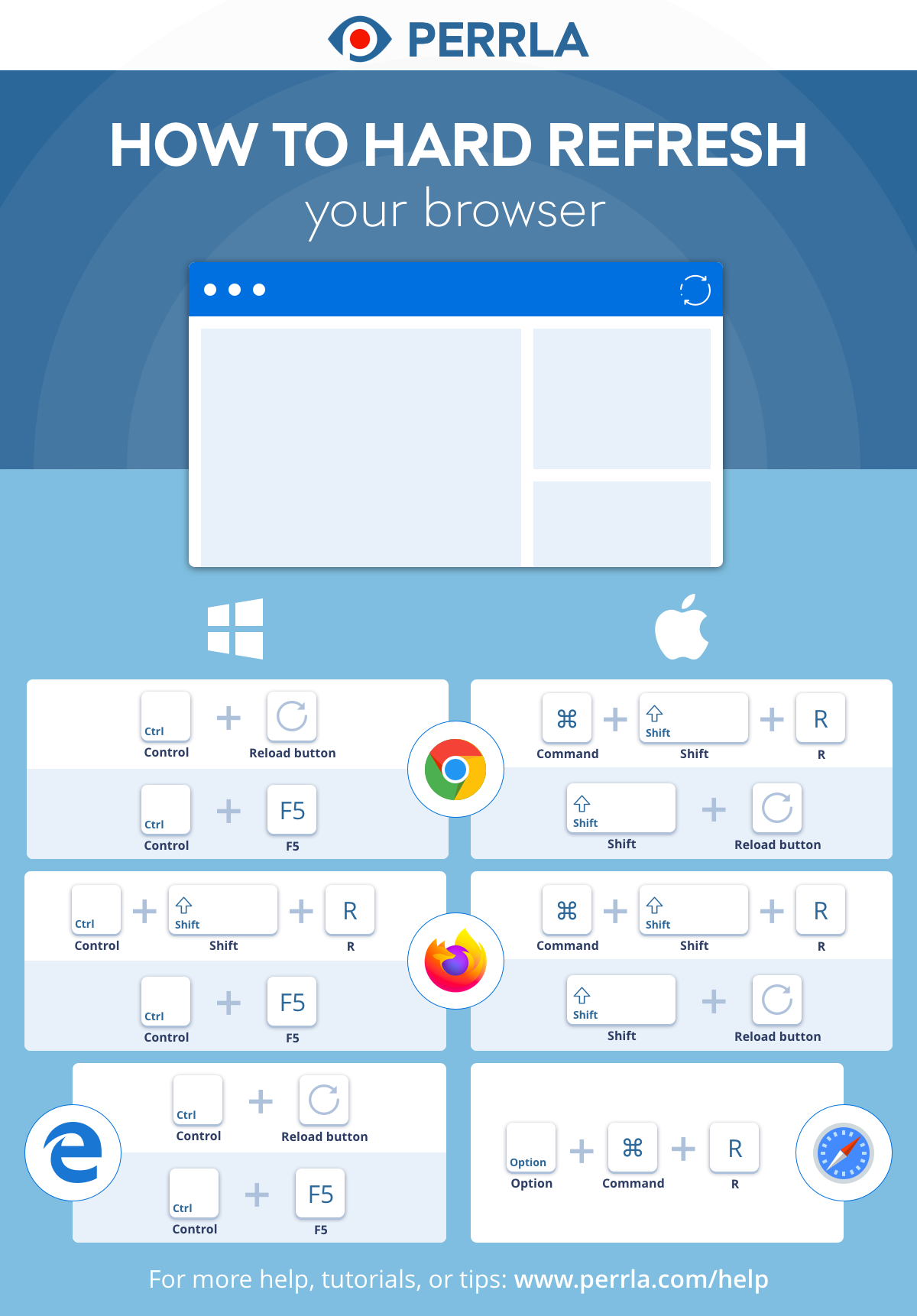Hard refresh keyboard shortcuts for Chrome, Firefox, Edge, and Safari on Windows and Mac